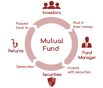 venture fund definition